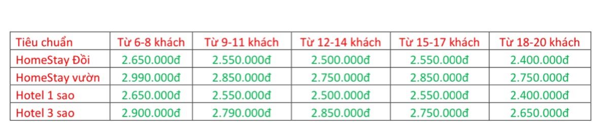 Bảng Giá Tour TP HCM - Măng Đen 2N3Đ